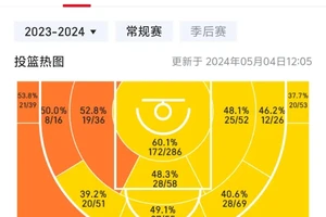篮球球员如何通过数据分析改善比赛策略:提升赛场表现的科学方法